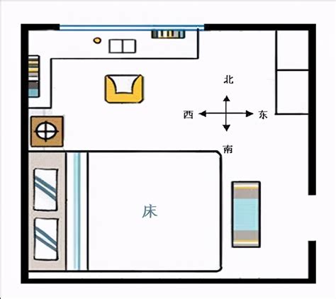 睡觉头朝哪个方向最好|到底应该东西睡还是南北睡